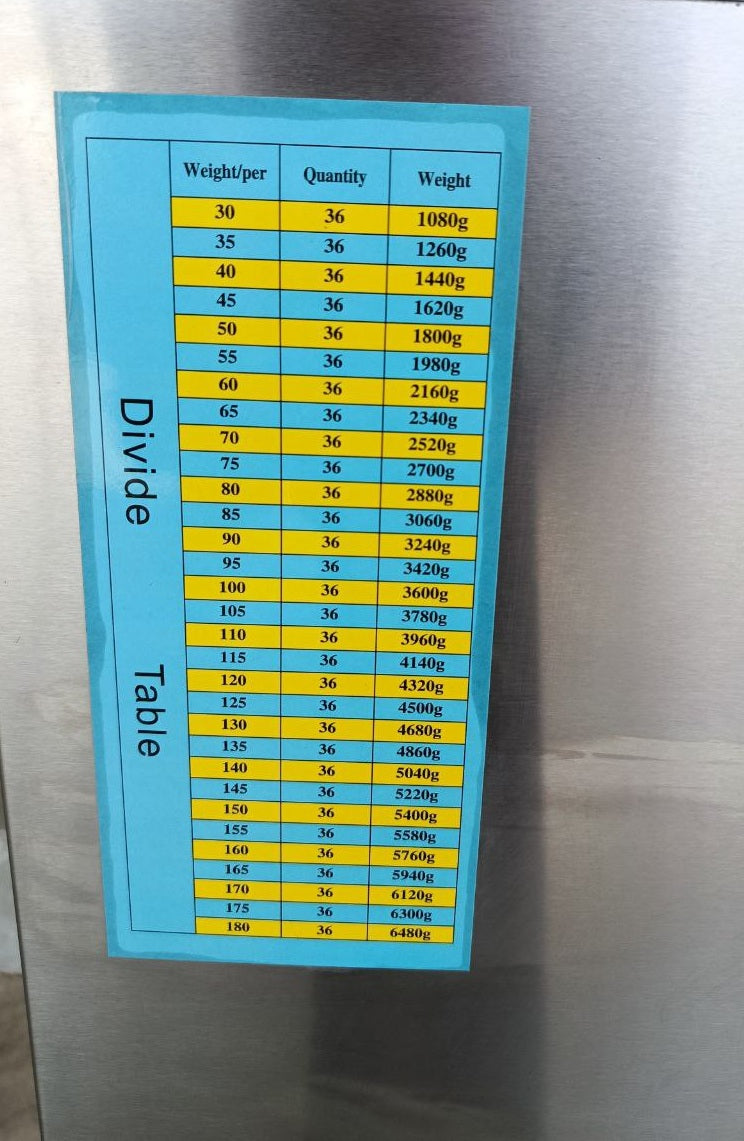 MATAF MTF-ZT36 DOUGH DIVIDER MACHINE (36 PCS)