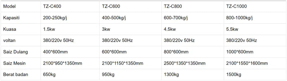 MATAF MTF-TZC400 SMALL BISCUIT DEPOSITOR MACHINE (SEMI AUTOMATIC)