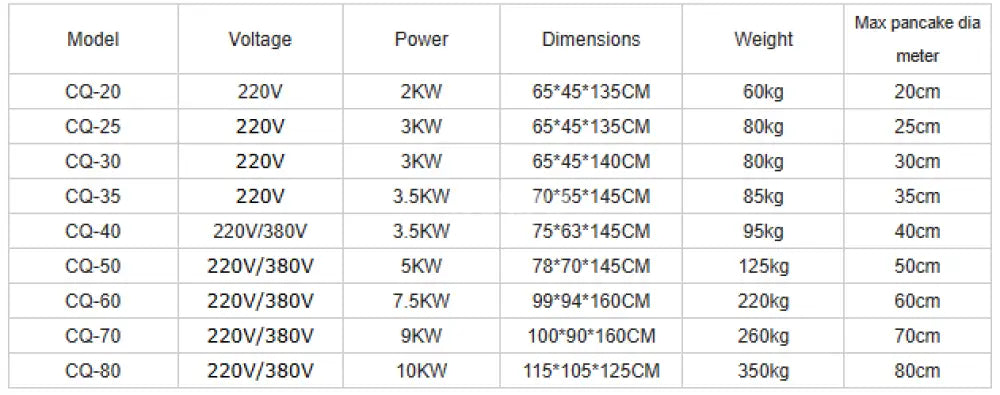 MATAF MTF-CQ20 INDUSTRIAL STAINLESS STEEL ROTI TORTILLA BREAD PRESS MAKER